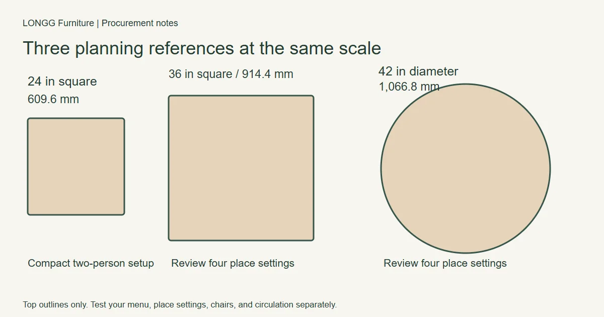 Scaled top-view comparison of 24-inch and 36-inch squares with a 42-inch circle