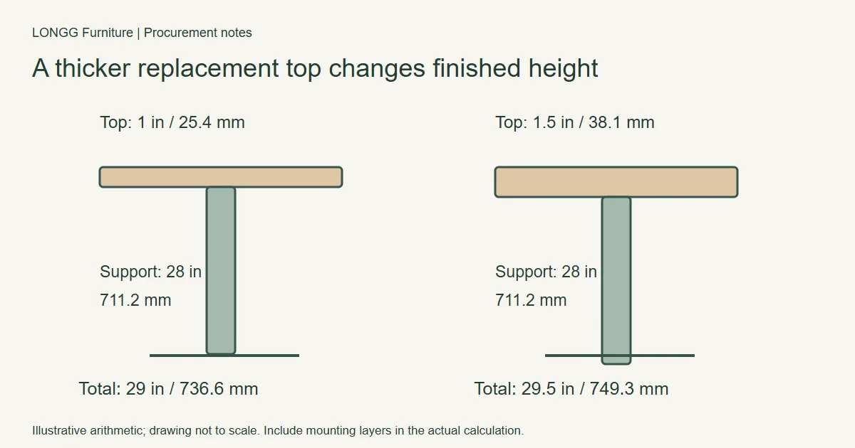 Example showing a 28-inch support with 1-inch and 1.5-inch top assemblies