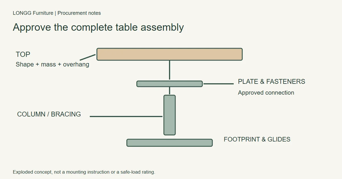 Exploded conceptual view of tabletop, mounting plate, column, and floor base
